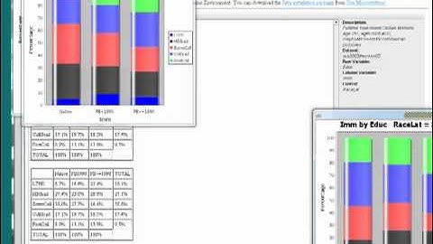 Teaching with Contingency Tables (Part 3/5) - Webinar
