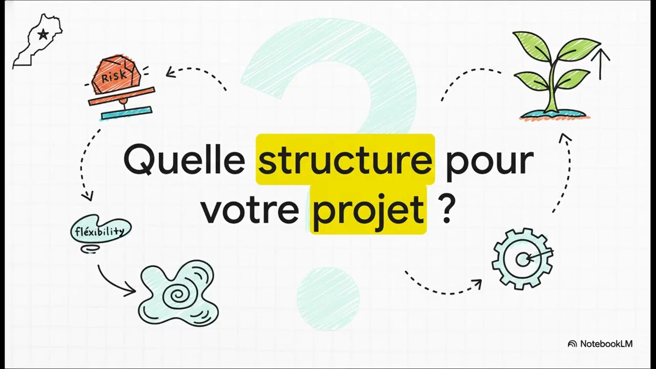 Droit Commercial Marocain