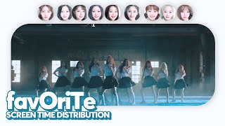 LOONA - favOriTe (Screen Time Distribution) PATREON REQUESTED