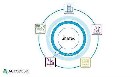 Bim Collaborate Pro | Design Collaboration: Enabling Plant Project Data Exchange