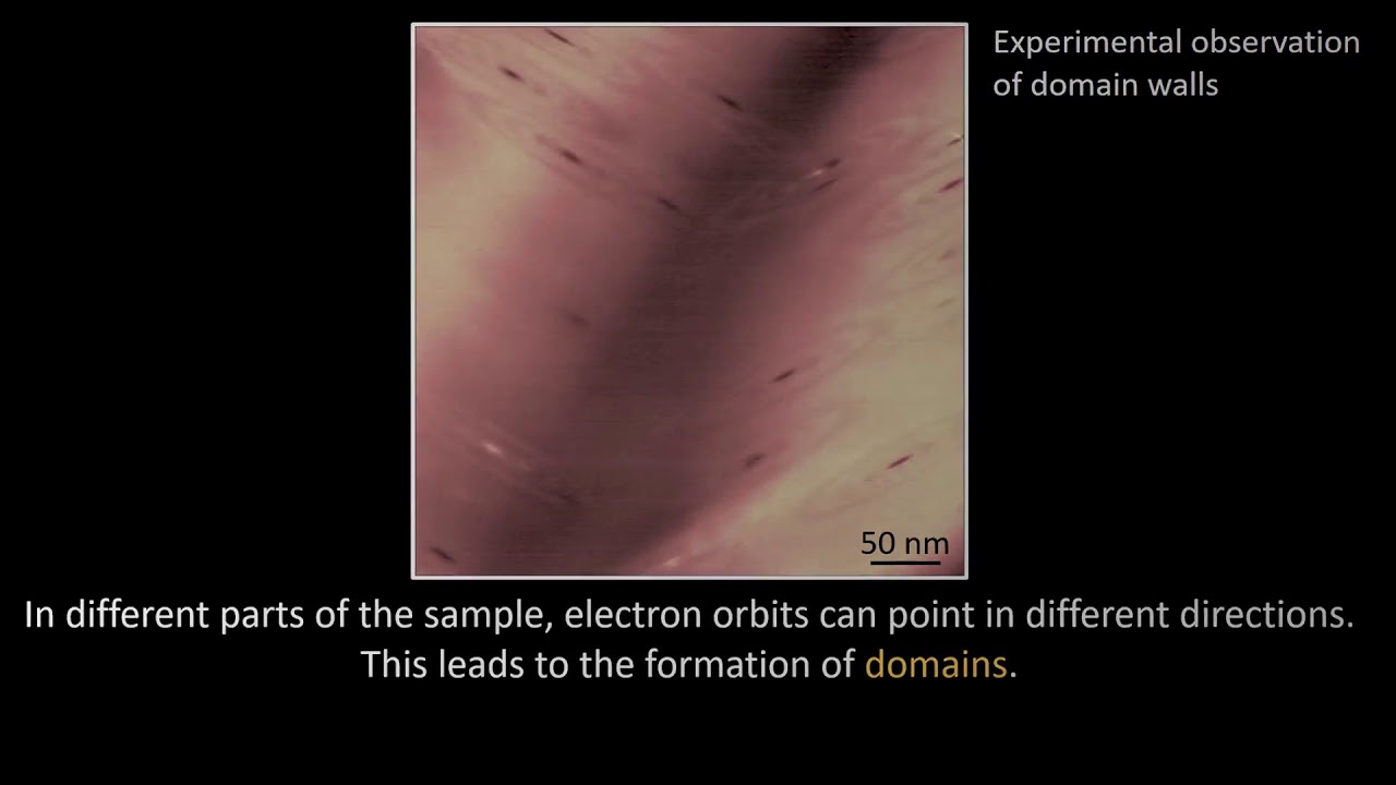 Peering into the quantum life of electrons in a magnetic field