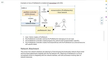 Multi-network Meeting for 2025-11-25