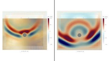 PEC cylinder buried in different half-spaces (2D)