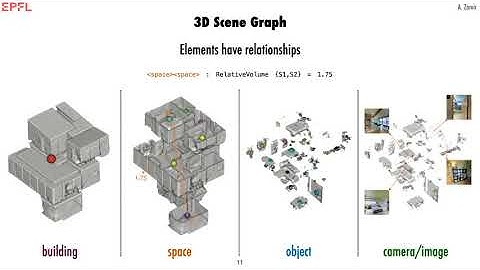 [Holistic 3D@ECCV20] Amir Zamir - 3D: Representation, Extraction, and Utilization