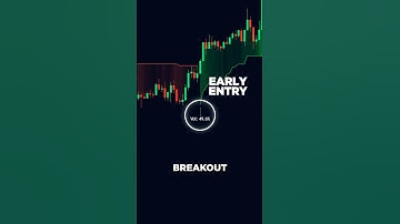 THIS TradingView Indicator Uses AI 🤖