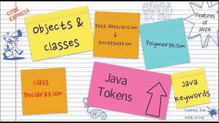 Celebrity Java Tutorials (Simplified) | Learn Java Wealth