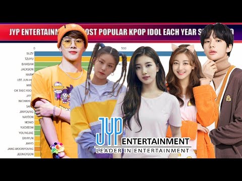 K-POP・アジア History of 5urprise This is the KPop group 5urprise, debuted in 2014 and