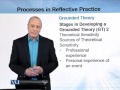 EDU406 Critical Thinking and reflective Practice Lecture No 199