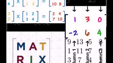 Linear algebra multiple choice questions