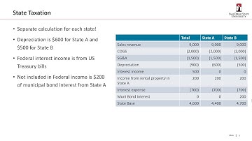 ACCTG332_Video23B_StateTaxBase
