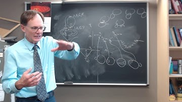Exercise 23 Finding the Period of an Eclipsing Binary Star System