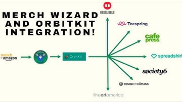 My Workflow with Merch Wizard and Orbitkit Integration