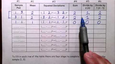Why Do We Divide by n-1, Video #3