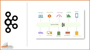 Kafka Streams using Spring Cloud | Learn Apache Kafka for Spring Boot Developers