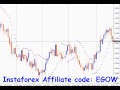 Forex Trend Indicators - How To Find The Good Ones - YouTube