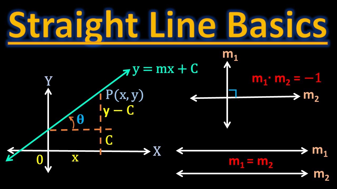 Straight Lines (Basics) I Straight Lines (Introduction) I Straight Line ...
