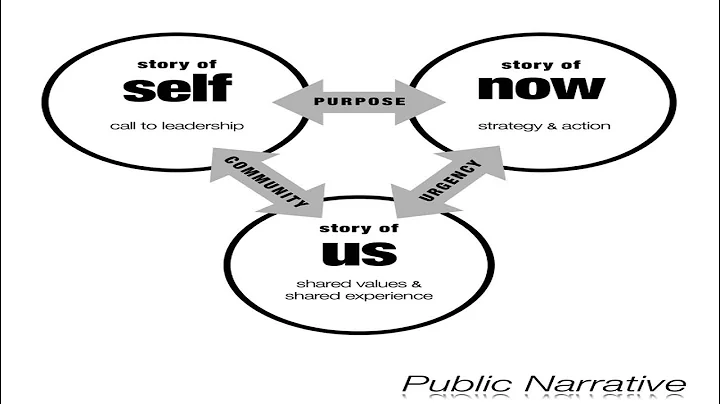 Marshall Ganz | Public Narrative