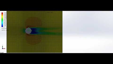 Velocity profile over a cylinder