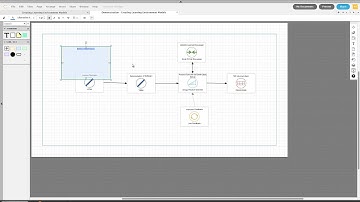 Creating Learning Environment Models - Example