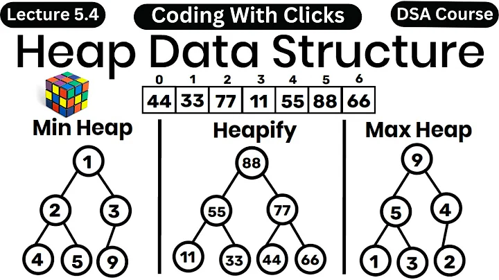 Heap Data Structure | Heap Tree in Data Structure | Max Heap and Min Heap in Data Structure