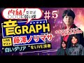 東野純直&安部潤 LIVE連動チャンネル‘’音GRAPH”Vol.5 LIVEゲスト藤澤ノリマサ「白いダリア」