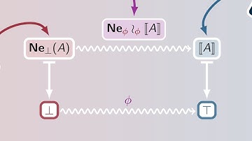 Normalization for Cubical Type Theory (LICS 2021)