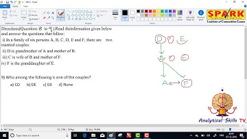 Blood Relations ||  Question 9 || Spark Institute || Easy Arithmetic || Krishna Sir