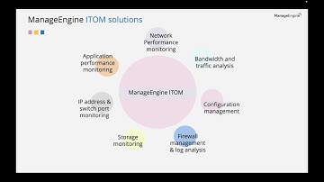 SDP-OPM integration benefits - Webinar