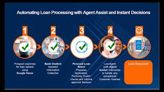 Automated Chat Bot for Personal Loans RPA Robotic Processing Automation RoboWorx