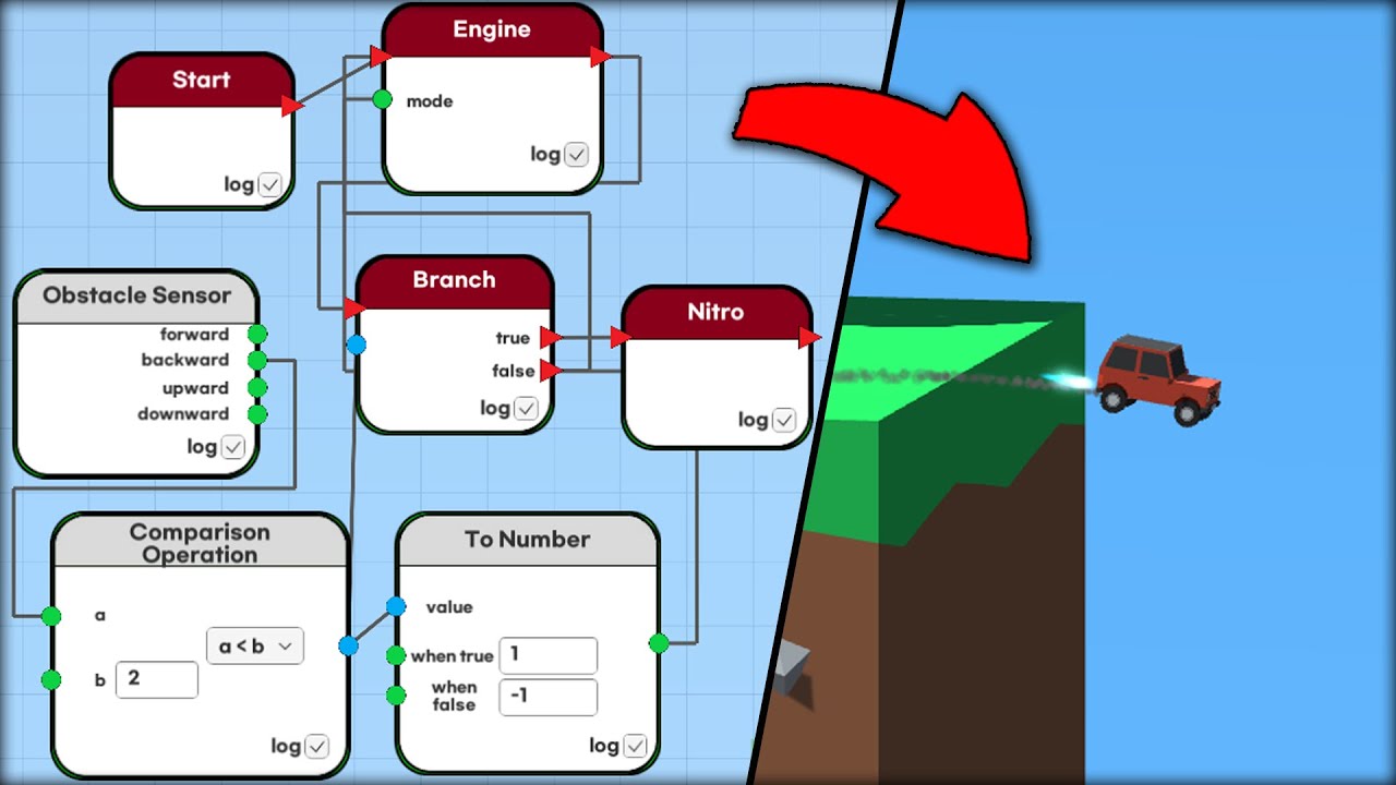 Programming an Automatic Car to 