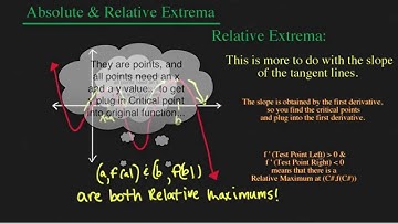 Calculus][Cal I]-Relative Extrema-Concept Video