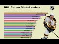 NHL All-Time Career Shots Leaders (1960-2019)