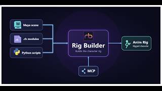 Rig System for Maya