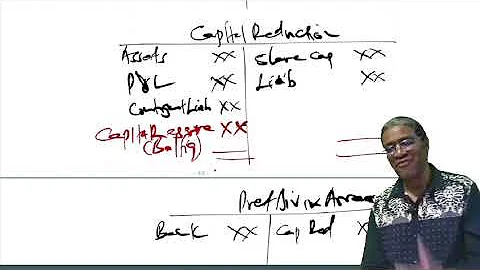 AFR- INTERNAL RECONSTRUCTION (NOVEMBER 2016 Q3 CALL 254722658875 FOR ONLINE CLASS/PRERECORDED VIDEOS