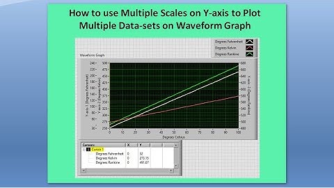 How to use Multiple Scales on Y-axis to Plot Multiple Diverse Datasets on Waveform Graph in LabVIEW