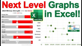 Make AMAZING Excel Charts like a PRO - Stacked Bars and Dumbbell Plot