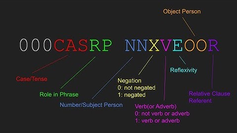 A Truly Free Language: Pngwòtten | #CCC4