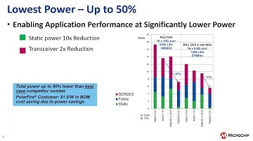 Hello FPGA (Microchip FPGA로 개발 시작하기) Part 3: Microchip FPGA 및 Hello FPGA 개발 플랫폼