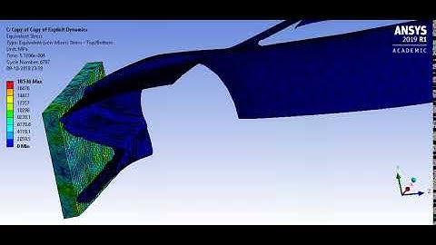 Explicit Dynamic Analysis for Frontal car crash test .