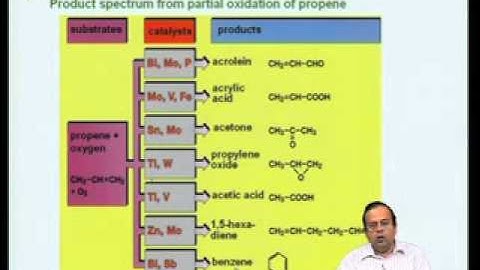 Mod-03 Lec-13 Catalytic reactions - Introduction