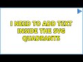 I need to add text inside the SVG Quadrants (2 Solutions!!)