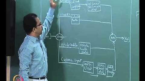Mod-01 Lec-25 Behavior modeling