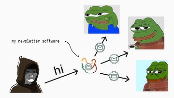 writing my own newsletter software in lisp (chicken scheme)