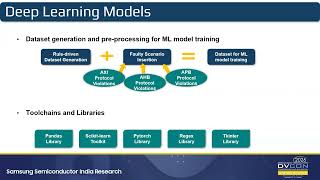 AI Driven Advanced Debugging in SoC Design Verification