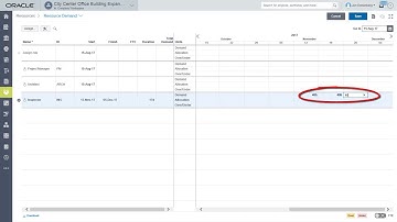 Forecasting Resource Demand