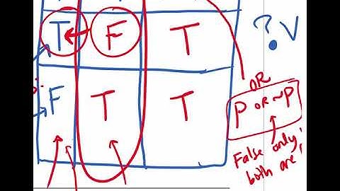 Math 101 Section 3.2 Lecture Video