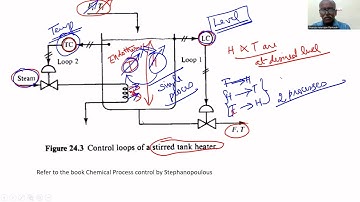 Interacting and Noninteracting processes