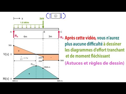 Astuces et règles