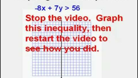 Graphing Linear Inequalities from Standard Form