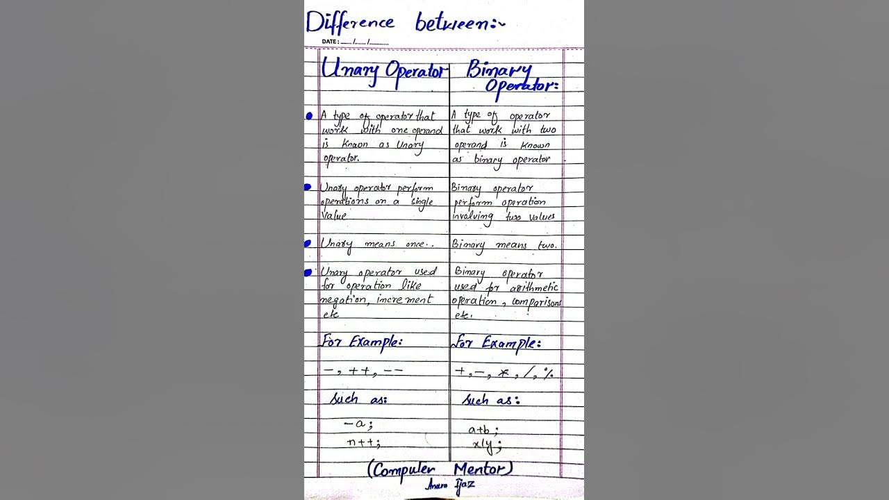 Difference between Unary Operator & Binary Operator #operator #binary # ...